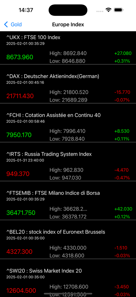 FTSE 100やDAXなどの主要な欧州指数のリアルタイム株価指数データを表示するGold Liveアプリの欧州指数画面