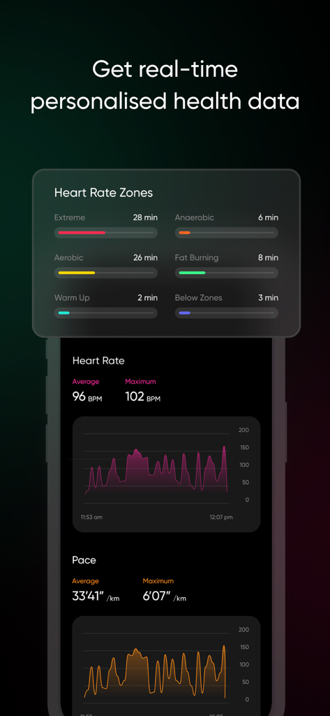 NoiseFit app dashboard showing real-time heart rate zones and health data tracking on an iPhone.