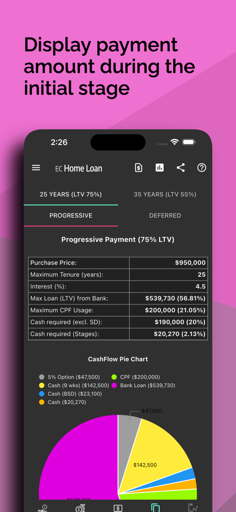 Singapore Home Loan Calculator - Interface of the Singapore Home Loan Calculator showing progressive payment details and a cashflow pie chart