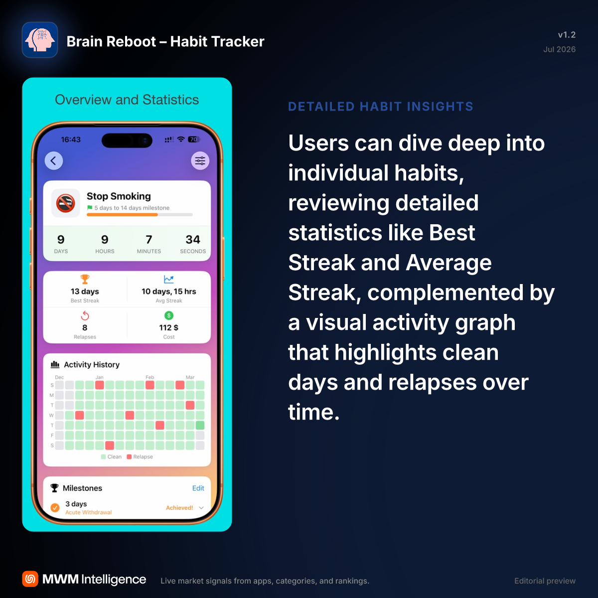 Brain Reboot – Habit Tracker - Lifestyle App | MWM