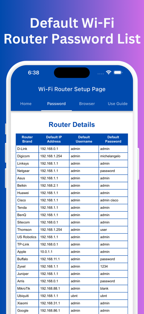 Router Setup Page Pro - Table displaying default Wi-Fi router IP addresses and login credentials for multiple brands