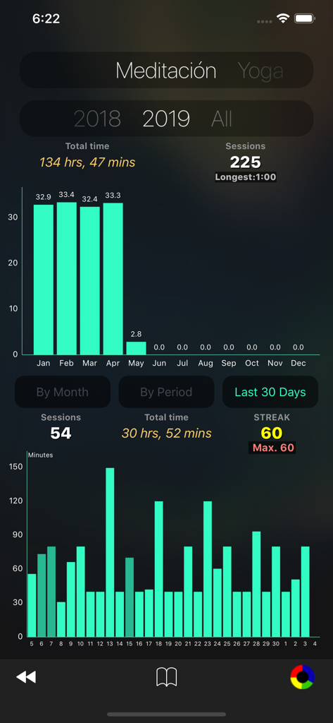 MeditatorMate - MeditatorMate app statistics dashboard displaying meditation session frequency and duration charts for a disciplined practitioner