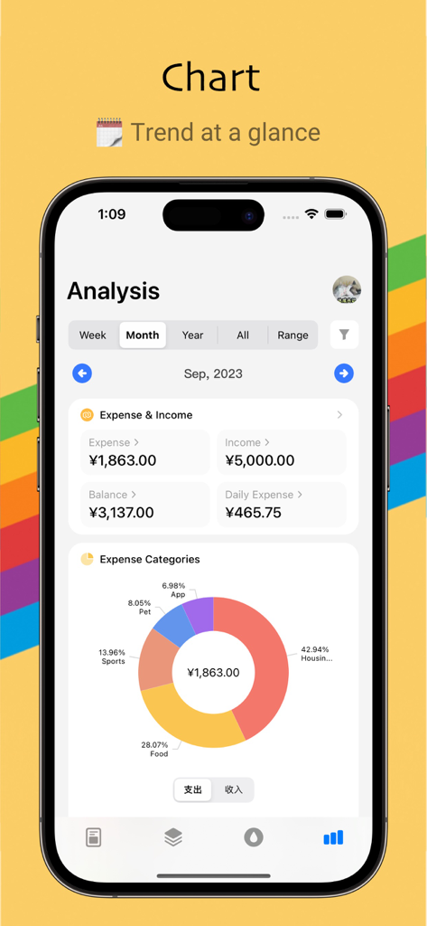 iCost记账-快速简洁好用的记账理财助手&记账软件 - iCost app screen showing monthly expense categories and income analysis in a donut chart