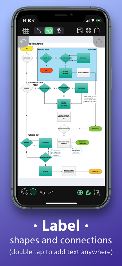 Grafio 4 - Diagram Maker - Grafio 4 App-Oberfläche, die einen komplexen Flussplan mit der Möglichkeit zur Beschriftung von Formen und Verbindungen zeigt.