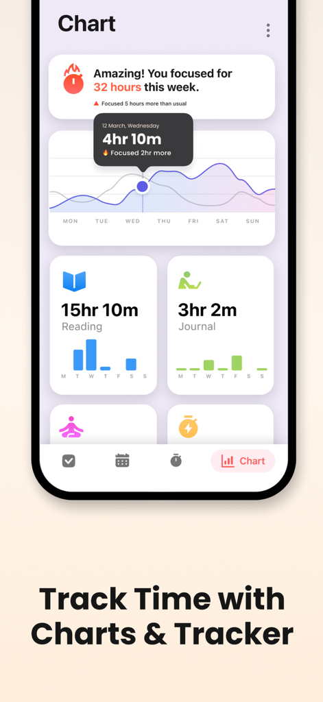Focus Keeper - Pomodoro Timer - Focus Keeper 앱의 주간 집중 시간 차트 및 활동 추적기 대시보드