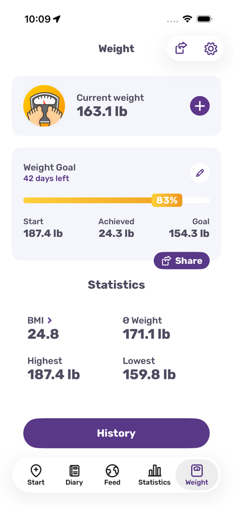 A screenshot of the FITAPP weight tracker showing current weight, weight goal progress bar, and body mass index statistics.