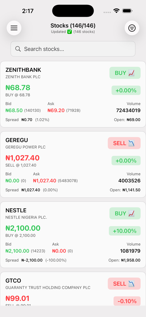 Aboki Forex Currency Converter - Real-time Nigerian Stock Exchange NGX trading signals and stock prices on Aboki Forex app