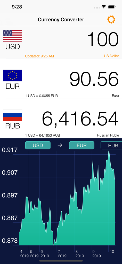 Currency converter: Exchange - Currency converter app showing live exchange rates and historical trend chart