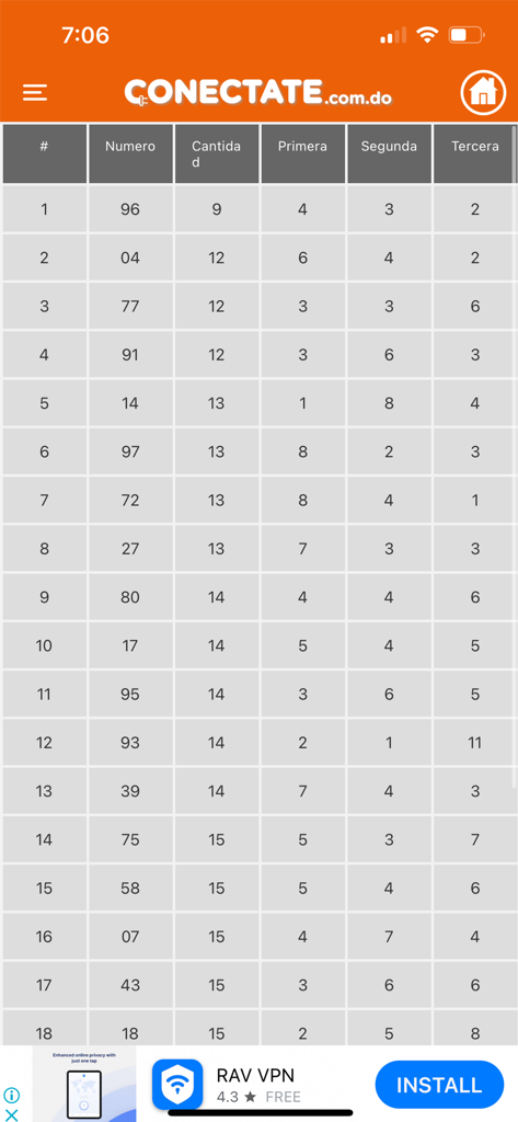 Tabela de estatísticas de números da loteria mostrando frequência em várias categorias de prêmios no aplicativo Conectate Loterias