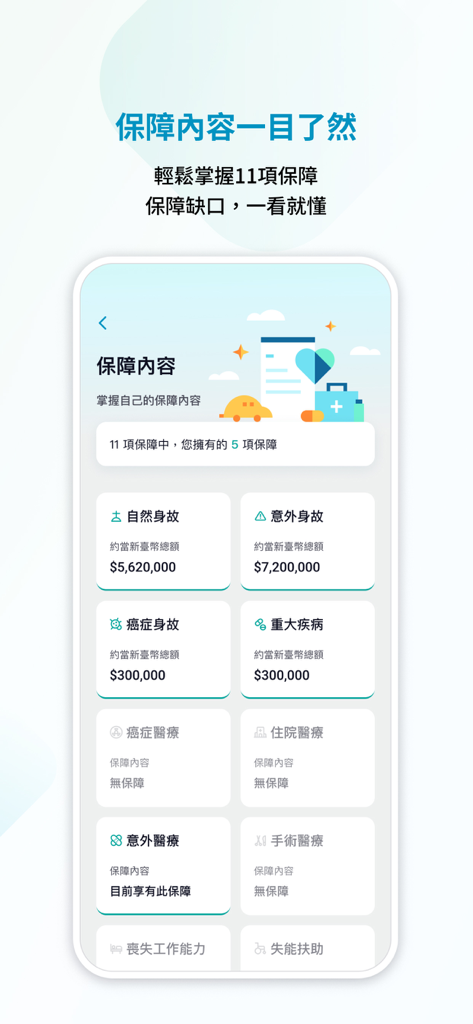 Fubon Life insurance app screen showing a summary of policy coverage and benefit values.