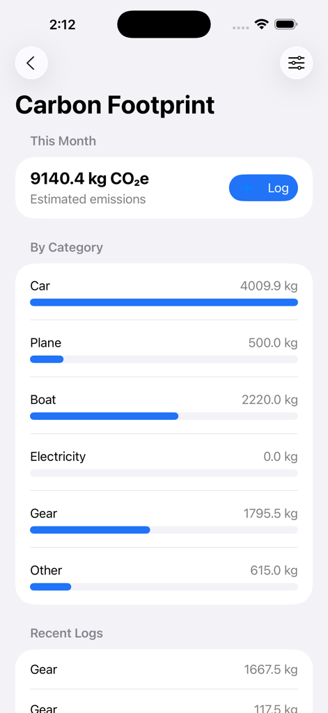 Surf's App: Windsurf, Kitesurf - サーフアプリのカーボンフットプリントトラッカースクリーン。車、ボート、ギアを含むカテゴリ別の月間排出量統計が表示されています。