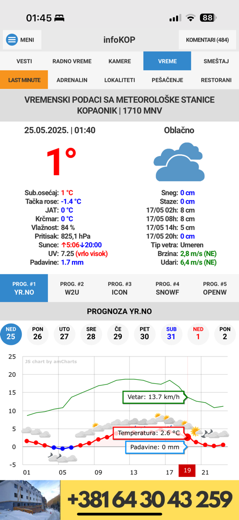 infoKOP - Echtzeit-Wetterdaten und Temperaturvorhersage-Grafik für das Kopaonik-Skigebiet in der infoKOP-App.