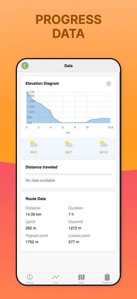 GUIBO - Tela do aplicativo GUIBO exibindo dados de progresso de caminhada com um diagrama de elevação e métricas de rota