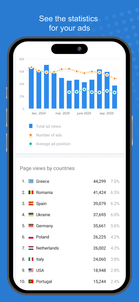 Autoline - Tela do aplicativo móvel Autoline exibindo estatísticas de visualização de anúncios e visualizações globais de página por país.