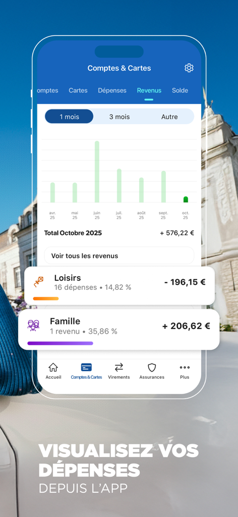 Crédit Mutuel Banque Assurance - Crédit Mutuelアプリのダッシュボード。月間収入の棒グラフと、レジャーや家族などのカテゴリ別支出が表示されています。