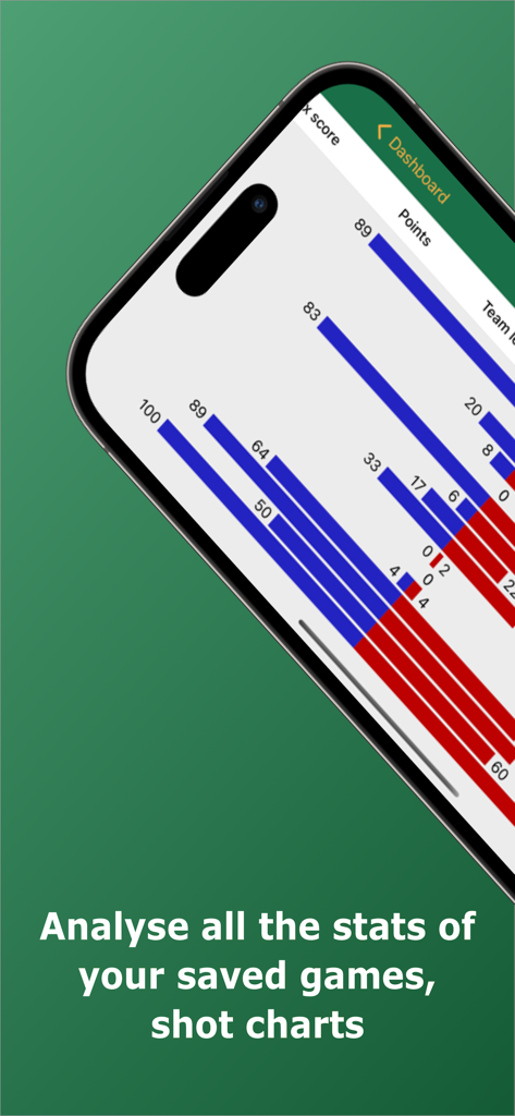 Basketball Stats Assistant - Mobile screen showing basketball game statistics and points comparison bar charts