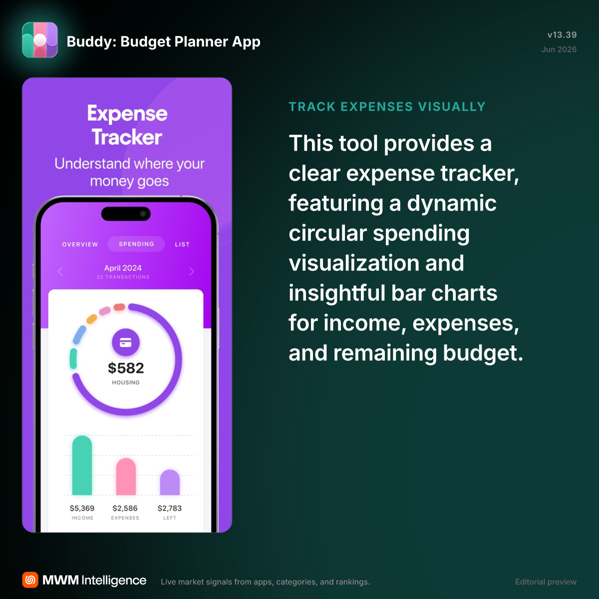 Buddy: Budget Planner App - Finance App | MWM
