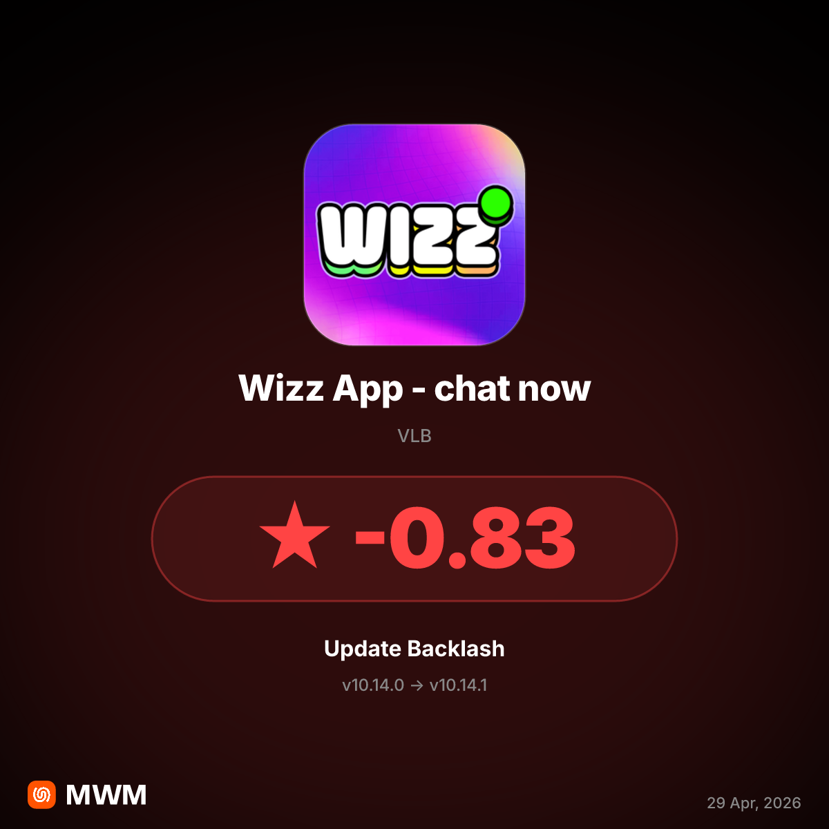 Wizz App v10.14.1 Causes False Bans and Removes Free Coins