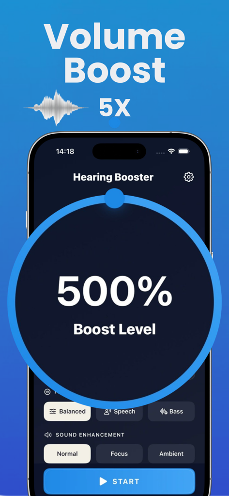 Hearing Aid - Sound Booster - Pantalla de smartphone que muestra la interfaz de la aplicación Hearing Aid con un nivel de aumento de volumen del 500 por ciento y modos de mejora de sonido.