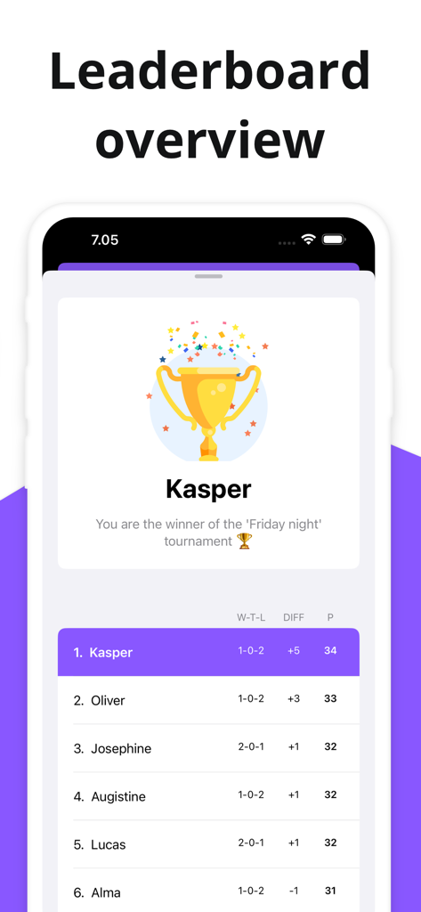 Vue d'ensemble du classement avec le vainqueur du tournoi et les classements des joueurs