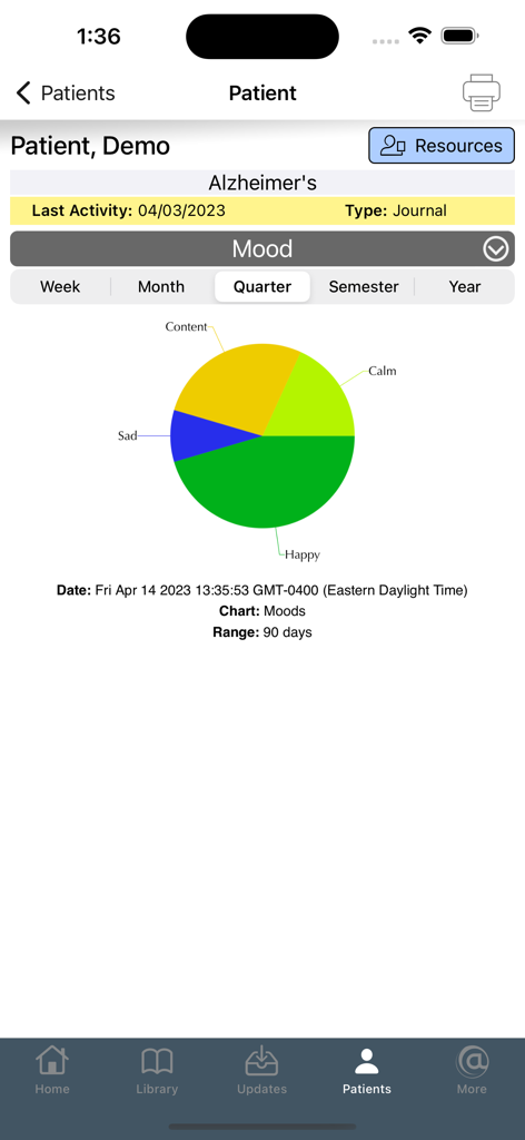 Neurology @Point of Care - A pie chart in the Neurology @Point of Care app showing a 90-day mood summary for an Alzheimer patient.