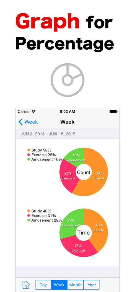 공부, 운동, 여가에 대한 주간 활동 분포 도넛 차트를 보여주는 LogCalendar 앱 스크린샷
