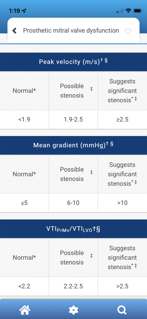 EchoGuide by ASE - Table showing peak velocity and mean gradient criteria for prosthetic mitral valve dysfunction
