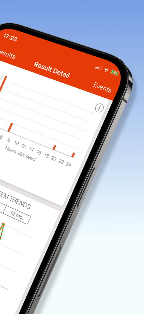mySymptoms Food Diary - Detailed symptom trends and correlation analysis chart in the mySymptoms app