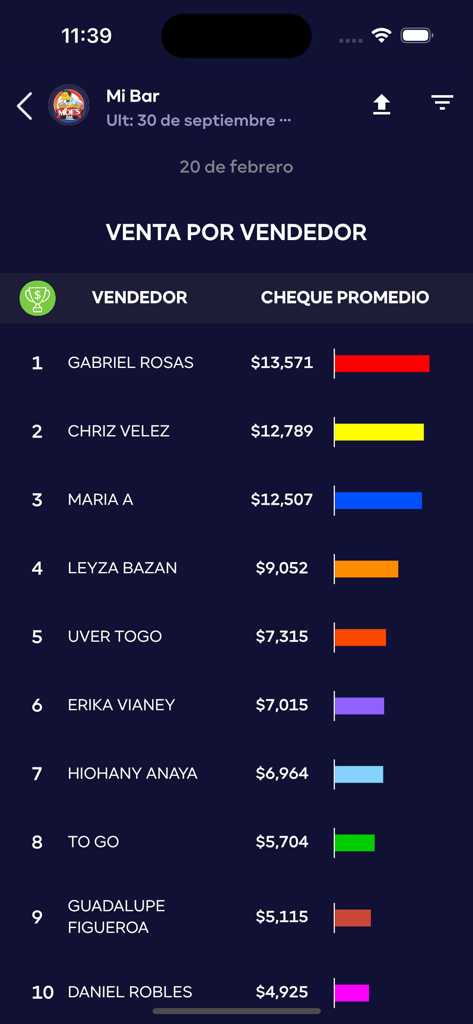 GURU App - A ranking of sellers based on average check in the GURU App