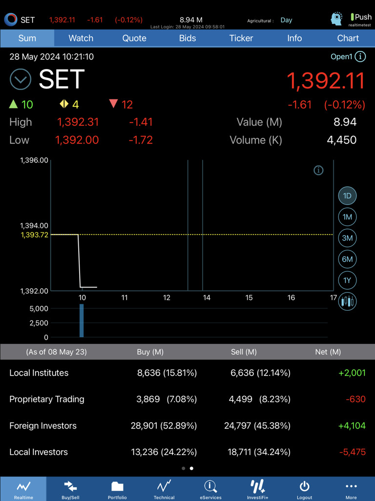 TISCO eTrade - TISCO eTrade iPad interface showing real-time SET index data and market summary charts.