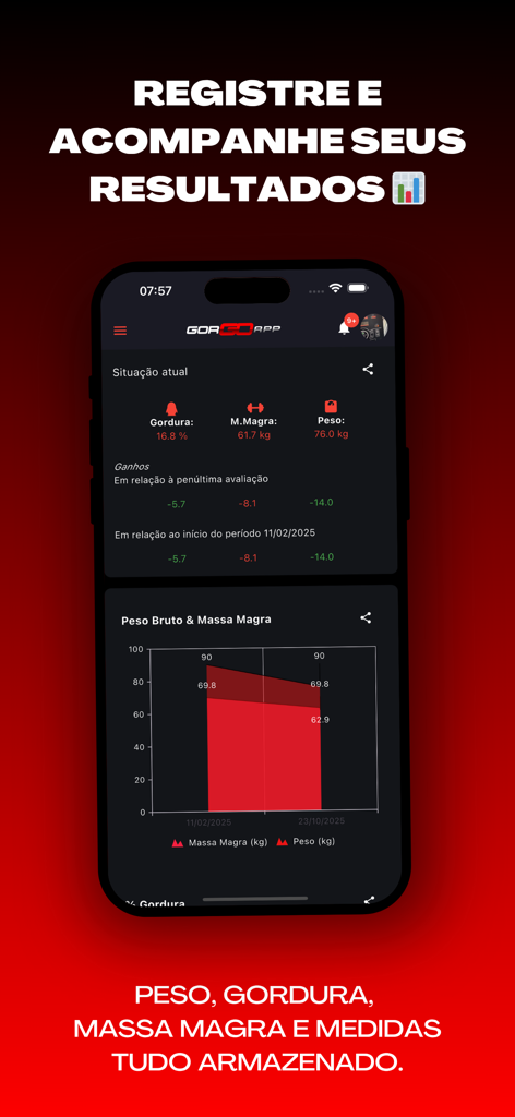 GorgoApp - Painel de rastreamento de fitness do GorgoApp mostrando gráficos de peso corporal e massa muscular.