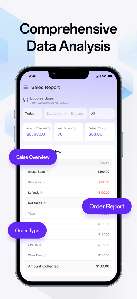 Dashboard del report vendite del ristorante sull'app mobile Front Manager che mostra metriche di fatturato e ordini.