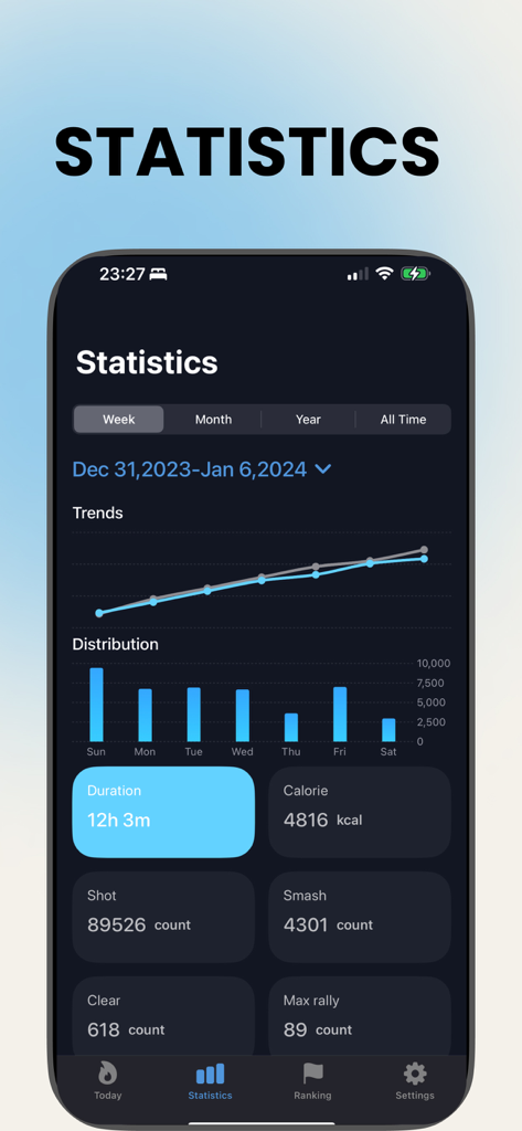 Weekly statistics dashboard of GoodShot badminton tracker app showing shot count smash data and calories burned