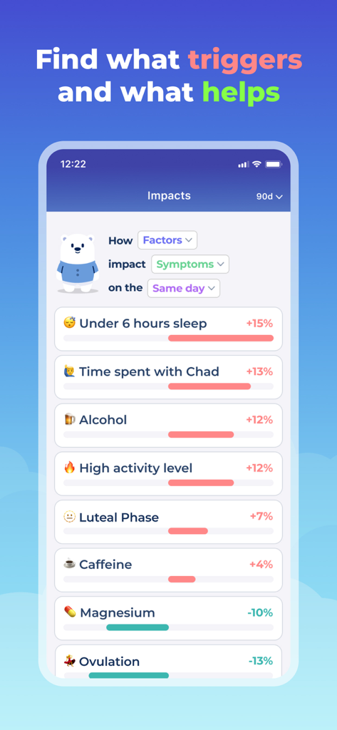 Bearable - Symptom Tracker - Bearable App-Oberfläche, die die Korrelation zwischen Faktoren wie Schlaf und Nahrungsergänzungsmitteln auf Gesundheitssymptome mit prozentualen Auswirkungen zeigt.