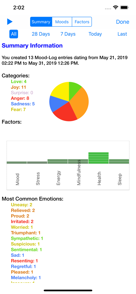 Mood-Log - Summary screen of the Mood-Log app showing pie and bar charts for mood and health factors