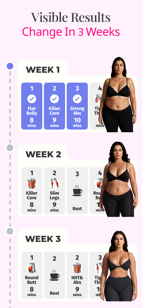 A three week wall pilates fitness plan showing body transformation results