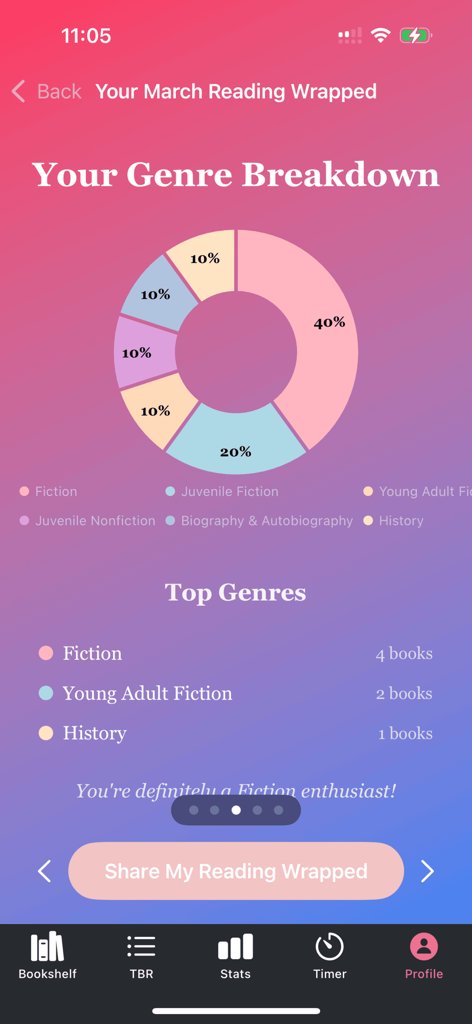 Un graphique circulaire coloré des genres et une liste des genres principaux dans l'écran de récapitulatif de lecture de l'application Book Nook.