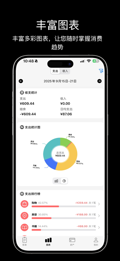 A mobile app screen for Minimalist Accounting showing detailed expense statistics with a donut chart and category breakdown.