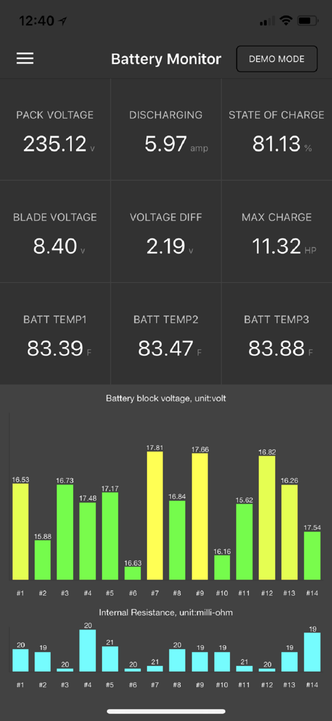 Dr. Prius / Dr. Hybrid - Real-time battery monitor dashboard in Dr. Prius app displaying voltage, charge, temperature, and resistance charts.