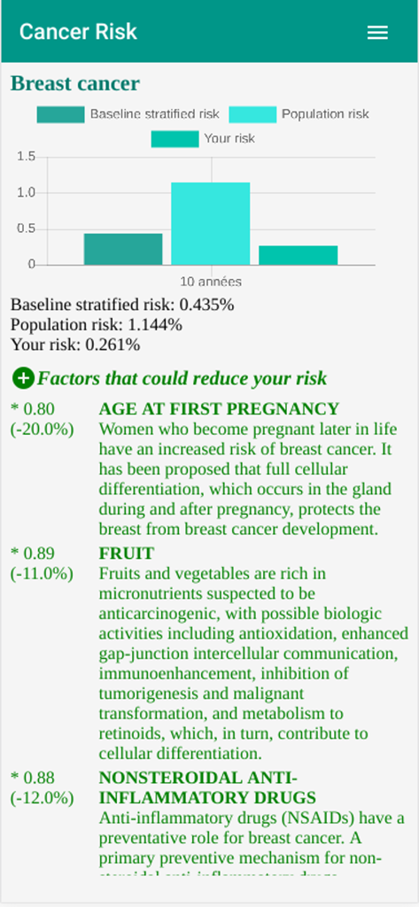 Breast cancer risk comparison chart and scientific factors for risk reduction