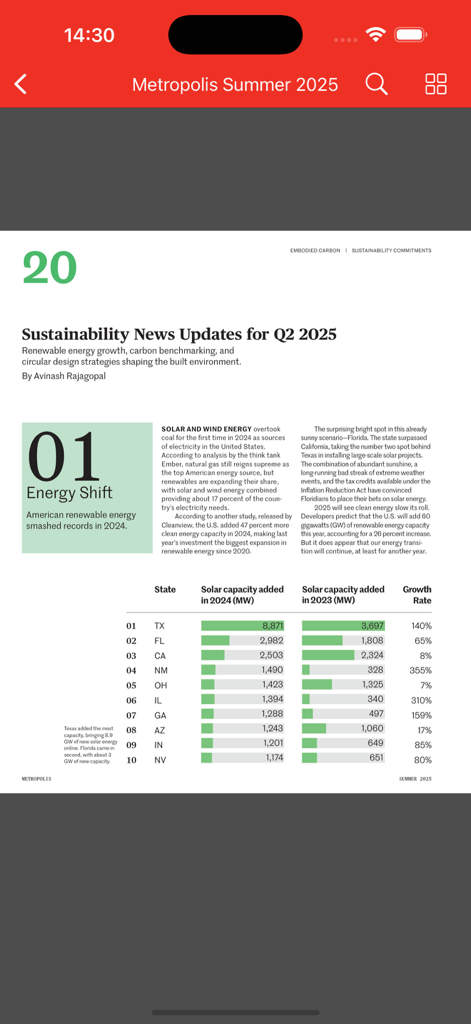 Metropolis Mag app displaying a sustainability news article with a table on solar capacity growth by state.