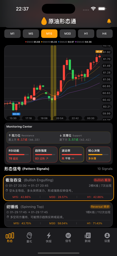 Crude Pattern Pro - テクニカルローソク足チャートとAIパターンシグナルを表示する原油市場分析アプリ