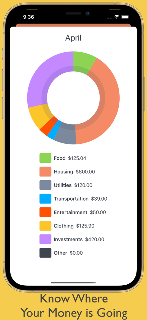 Un grafico a ciambella che mostra una ripartizione del budget mensile per categorie come cibo, alloggio e utenze.
