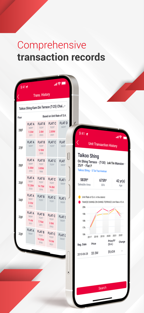 Two iPhones showing comprehensive real estate transaction history and market price trends within the Centaline Property app.