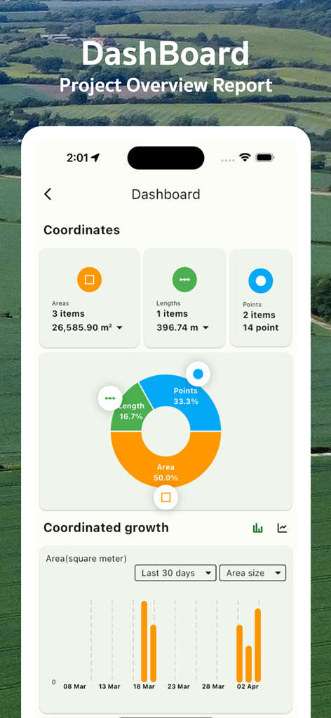 Area Measure & GIS GPS GMapper - A mobile dashboard showing land measurement statistics including areas lengths and point data with a growth chart