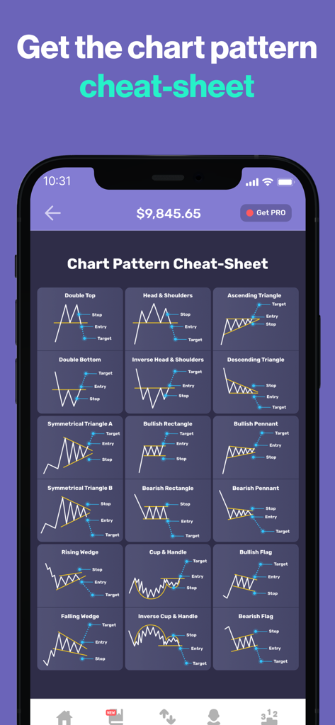 Stock Market Simulator & Game - Feuille de triche des figures graphiques d'analyse technique dans l'application Stock Market Simulator.
