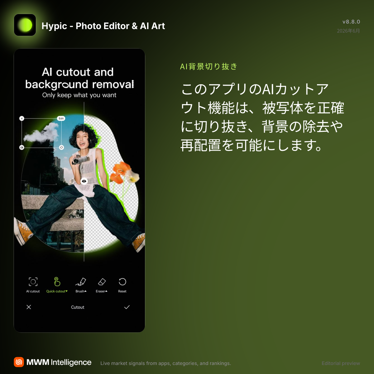 Hypic：画像編集、写真加工 - 写真／ビデオアプリ | MWM