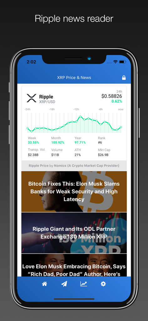 XRP Wallet: Trade & Buy Crypto - XRPウォレットアプリのモバイルスクリーンショット。リアルタイムの価格チャートと仮想通貨ニュースの見出しが表示されたRippleニュースリーダー機能が示されています。