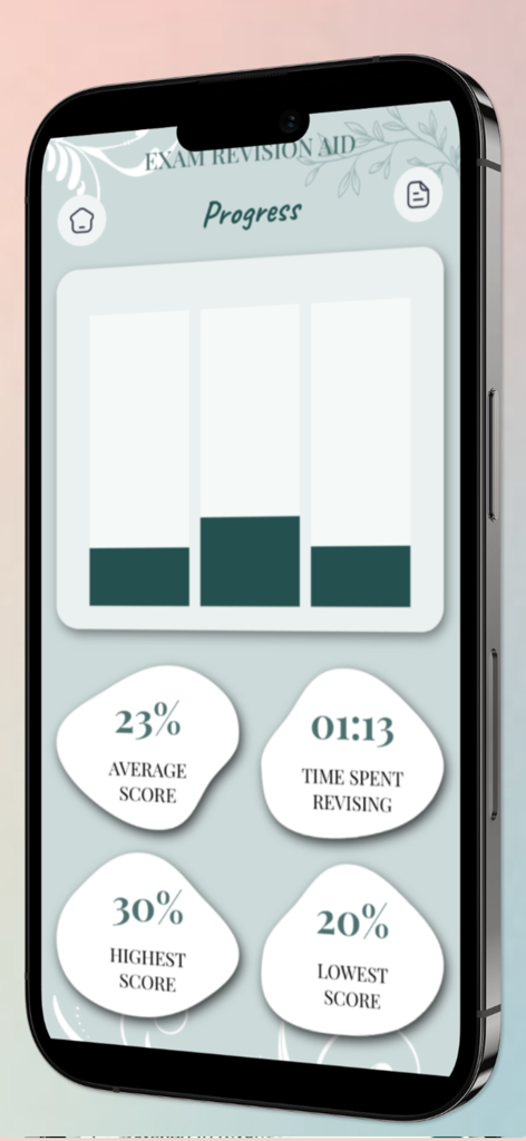 CGEIT Certification Prep - Das Fortschrittsverfolgungs-Dashboard der CGEIT Certification Prep App, das Prüfungsergebnisse und Überarbeitungszeit anzeigt.