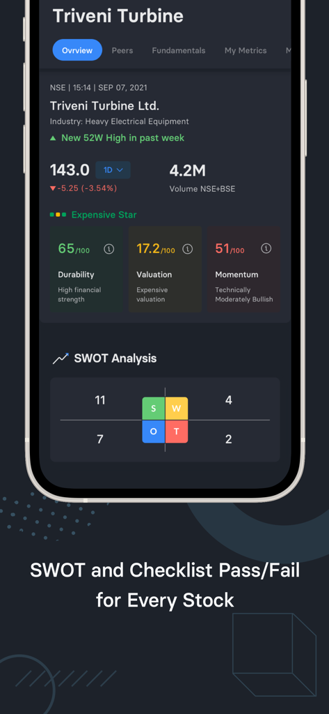 Trendlyne mobile app screen displaying stock SWOT analysis and DVM scores for Triveni Turbine